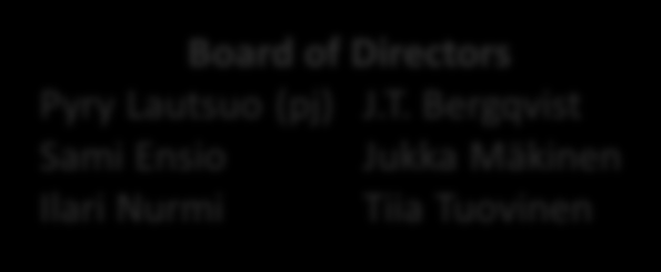 Organisaatio Elina Jokinen VP, HR Sami Ensio President & CEO Janne Martola CFO and Deputy CEO Board of Directors Pyry Lautsuo (pj) J.T.