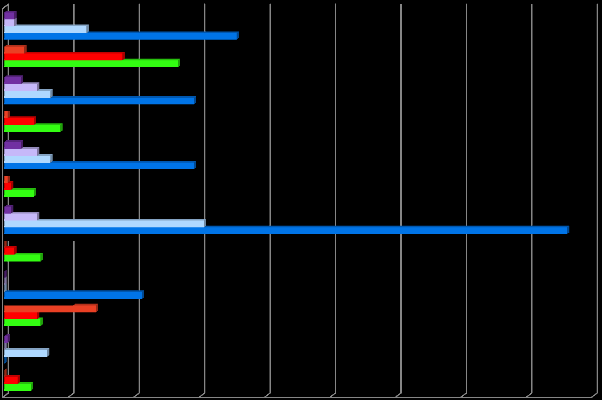 Liikennekuoleman riski eri ikäisillä tienkäyttäjillä 27 Kuolemat/100 000 ikäryhmän asukasta, ka v2005-8 yli 65v 45-64v 25-44v