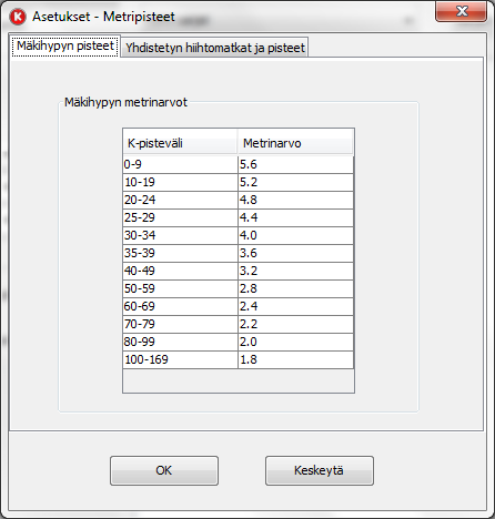Kuva. Mäen ja hiihdn pisteasetuksien valinta. 4.1 Metrin arvt Mäkikilpailun metrin arvt vidaan määritellä hyppyrimäen k-pisteen mukaan valitsemalla valiksta Asetukset -> Mäkien pisteet ja hiihtmatkat.