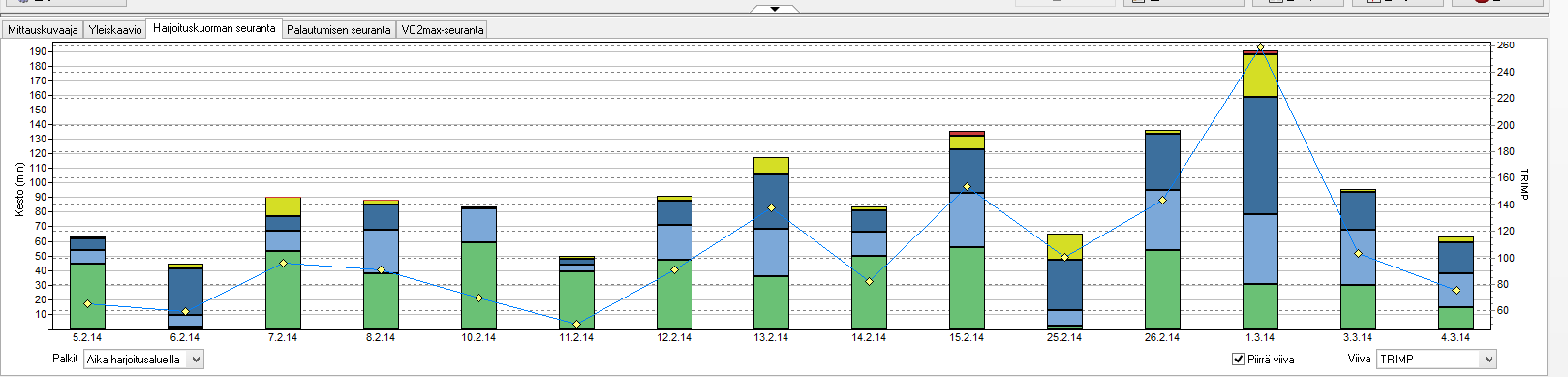 Kuva 5. Mittauskuvaaja.