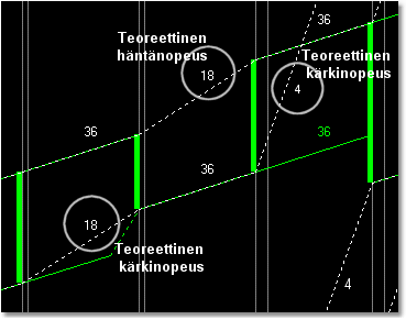 Sivu 7 järjestyksessä. Valinta Ikkuna - Näytä ajoituslukemat merkitsee ajoitusten lukuarvot kaikille kierroille.