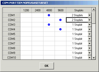 5. Valitse oikea Frontend-tyyppi. Valitse Verkko vain, jos HHL-keskuksen ja Frontend-ohjelman välinen yhteys on toteutettu verkon yli. Muussa tapauksessa käytä Normaali -asetusta. 6.