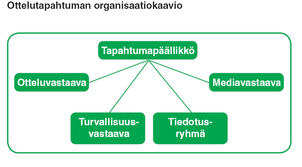 1. JOHDANTO Yhtenäisesti ja laadukkaasti toteutetut ottelutapahtumat luovat mielikuvan ammattitaitoisesta ja miesten Ykkösen joukkueen toimintaan panostavasta seurasta.