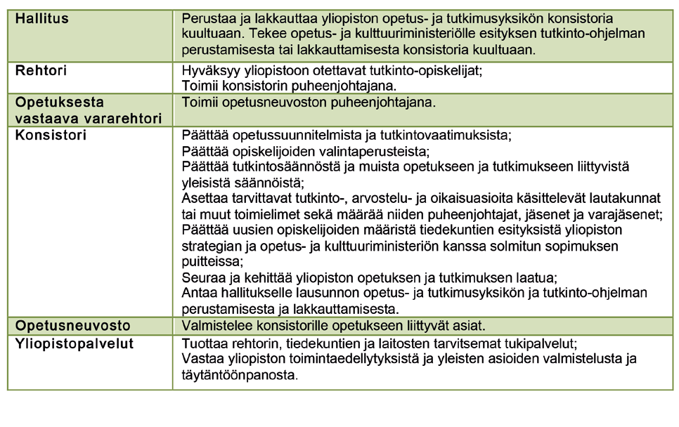 6. TTY oppii: perustutkintokoulutus TIEDEKUNNAT TTY:ssä voidaan suorittaa perustutkintoina tekniikan kandidaatin tutkinto, joka on alempi korkeakoulututkinto sekä diplomi-insinöörin ja arkkitehdin