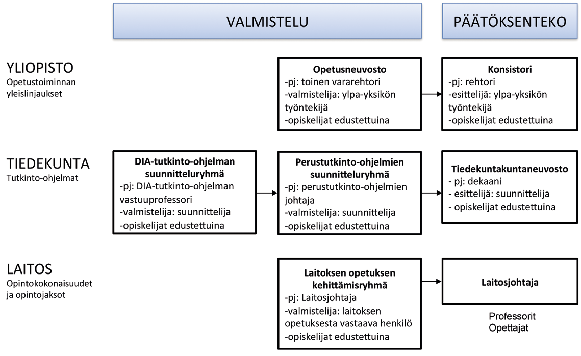 6.1 Suunnittelu ja toteutus 6.1.1 Opiskelijarekrytointi ja -valinta 6.1.2 Opetussuunnitelmatyö Opiskelijarekrytoinnin tavoitteena on saada TTY:lle lahjakkaita ja motivoituneita opiskelijoita.