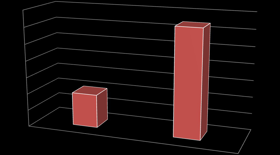 lukumäärä 1) Vastaajien sukupuoli 70 60 50