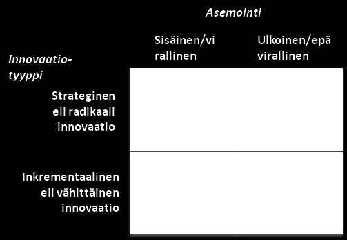 Parannus, uudistus, yhdistely vai muutos? Kaupunki-innovaatioiden kompleksisuus tulee esille erityisesti silloin, kun tavoitteena on strategisen tason innovaatio.