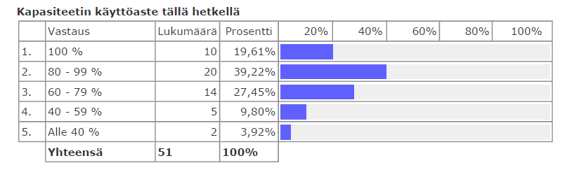 Tampereen kauppakamarin