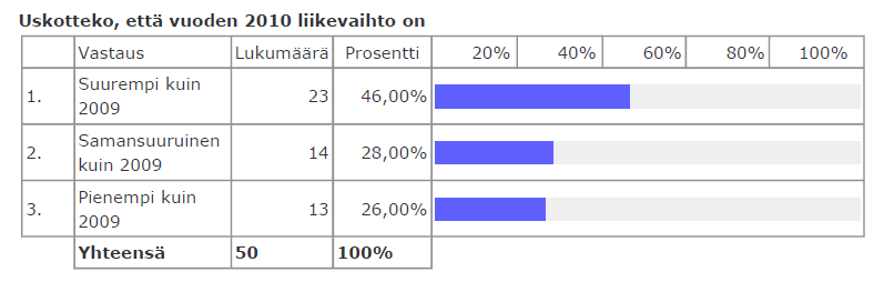 Tampereen kauppakamarin