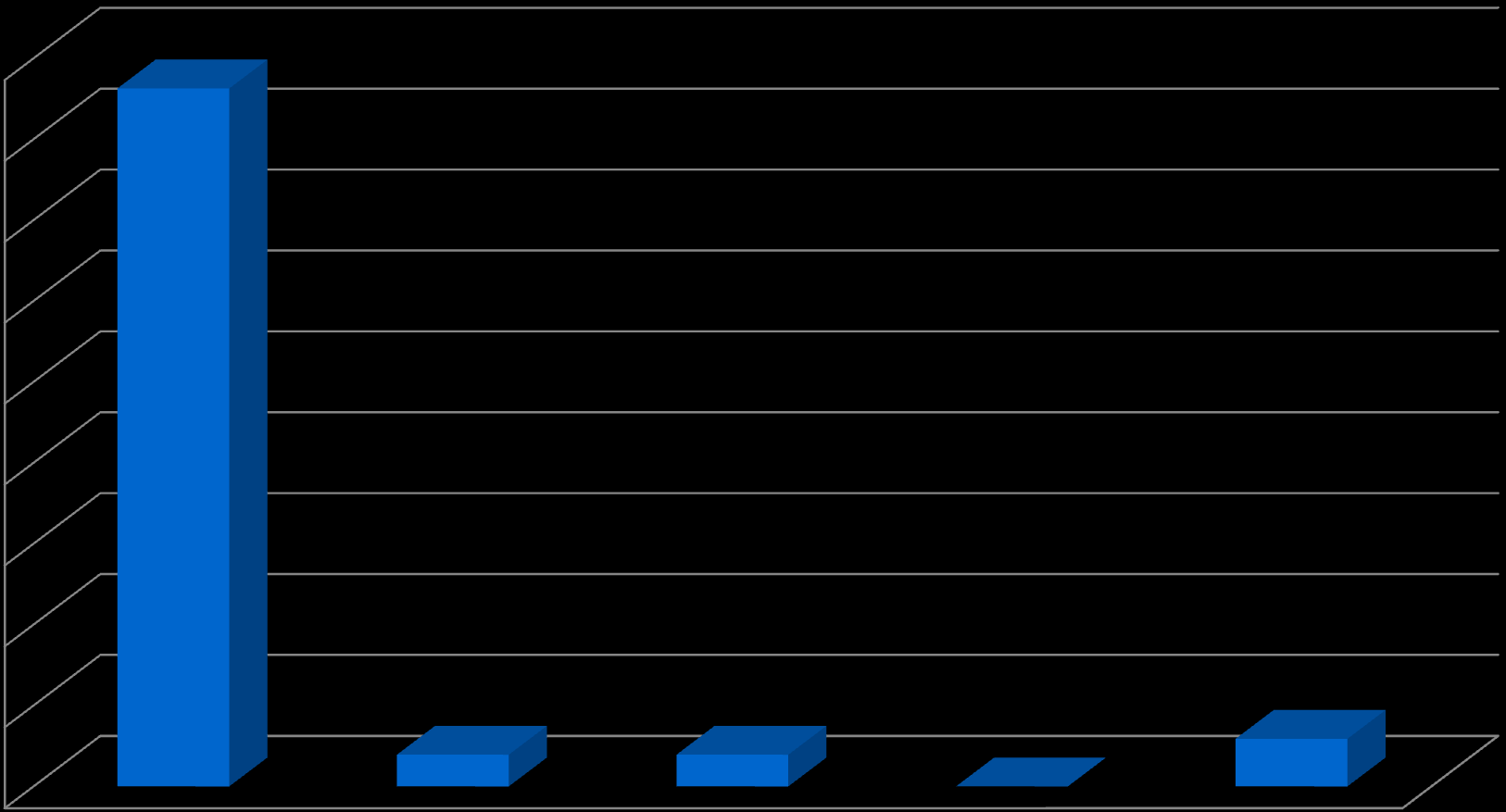 Tampereen kauppakamarin teknologiateollisuudelle osoitettu kysely Yrityksen todennäköinen sijainti 5 vuoden kuluttua 90,0 % 80,0 70,0 60,0 50,0 40,0 30,0 20,0 10,0 0,0 Yrityksen