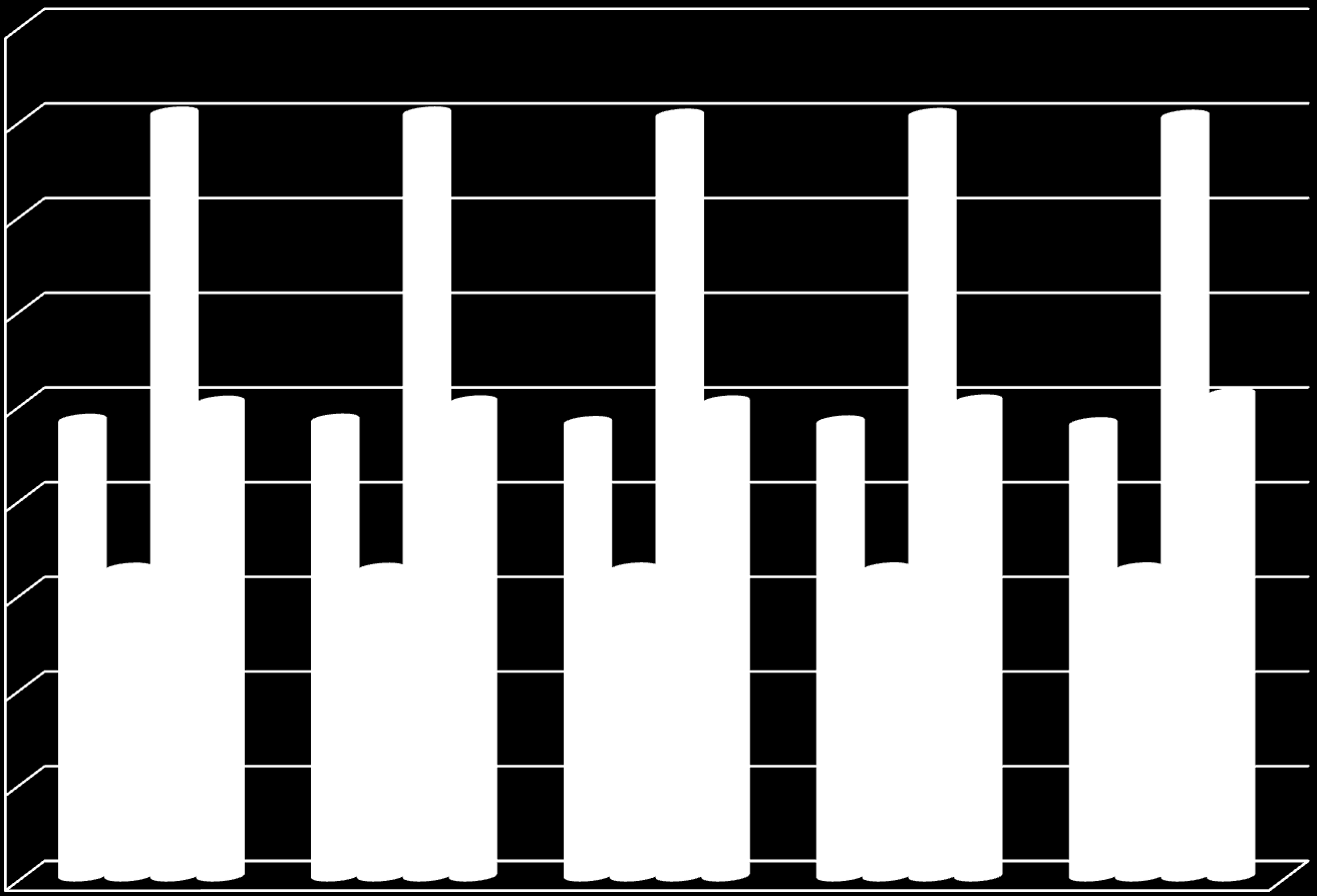 L Toimintaympäristöä, tiepituus 9 000 8 000 7 000 6 000 5 000 4 000 Varsinais-Suomi Satakunta VAR+SAT yht.