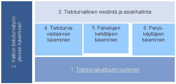 62 sesta kuvasta. Vuoden 2005 aikana on tapahtunut merkittävää kehitystyötä kaikilla hankealueilla. Useat hankkeet jatkuvat edelleen vuonna 2006.