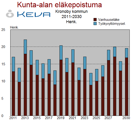 91 Kevan tilasto Henkilöstö ja vakuutetut, tilasto kuvaa työeläkevakuutettujen lukumäärä ja keski-ikä vuoden lopussa 31.12.2009.