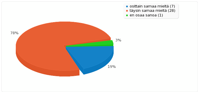 Kenttäyhteenveto D1(SQ001):lle Arvioi seuraavat kohdat