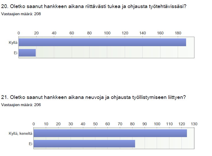 8.10.2012 TYPO-hankkeiden