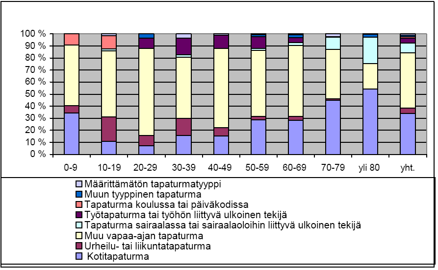 Kuvio 3.