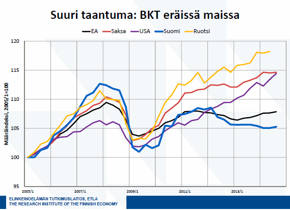 Yleinen ja oman alueen taloudellinen kehitys Kuntapalveluiden rahoitus kansallisesti, alueellisesti ja paikallisesti on ratkaisevasti riippuvaista yleisestä talous- ja työllisyyskehityksestä sekä