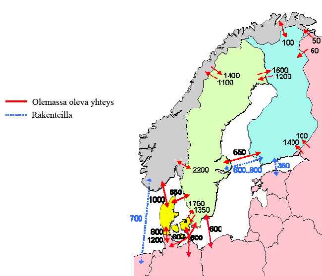 15 Kuva 2.1 Pohjoismaiden väliset siirtokapasiteetit ja yhteydet sähköverkkoihin. (EMV 05) 5.1.1 Suomi Suomi kulutti sähköä vuonna 2005 84,9 TWh. Laskua edellisvuoteen nähden oli 2,5 prosenttia.