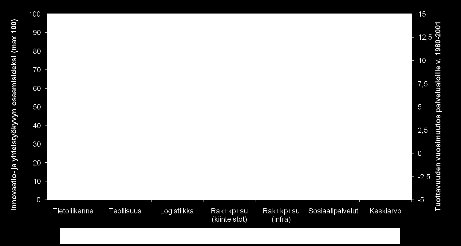 Organisaation hankinta- ja kumppanuusosaaminen sekä