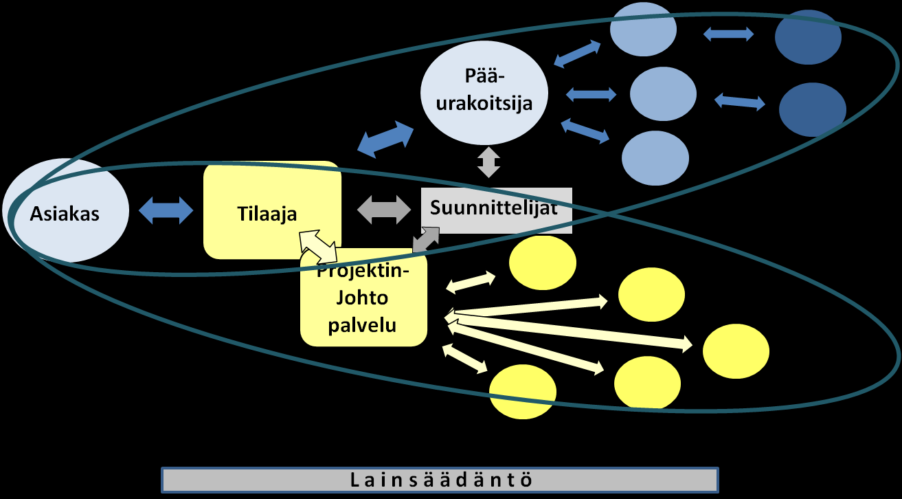 Minkä on muututtava, että tuottavuus kehittyy?