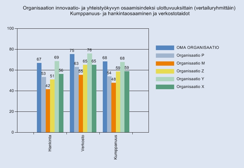 Vaikuttavuusanalyysit TUKEFIN 1.