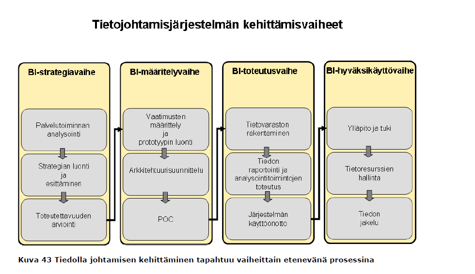 Näin se homma