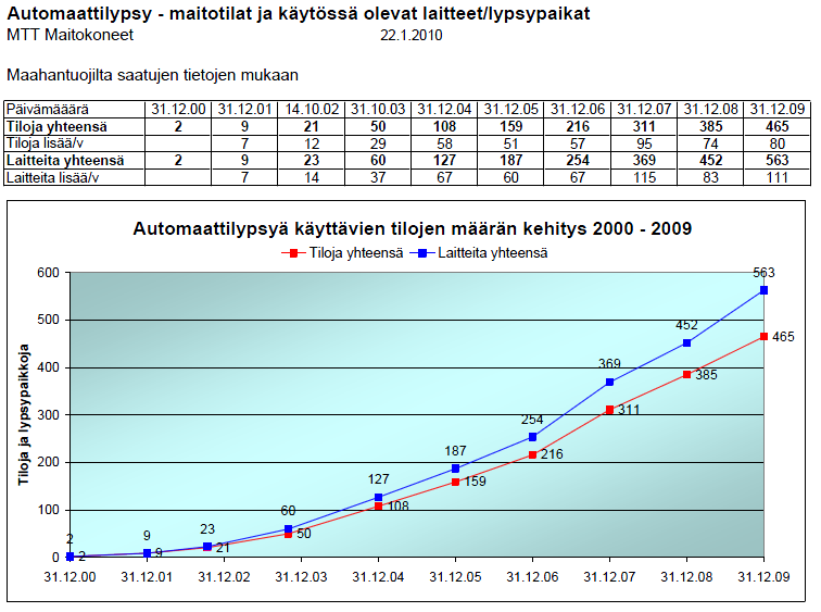 LIITE 1 AUTOMAATTILYPSY-