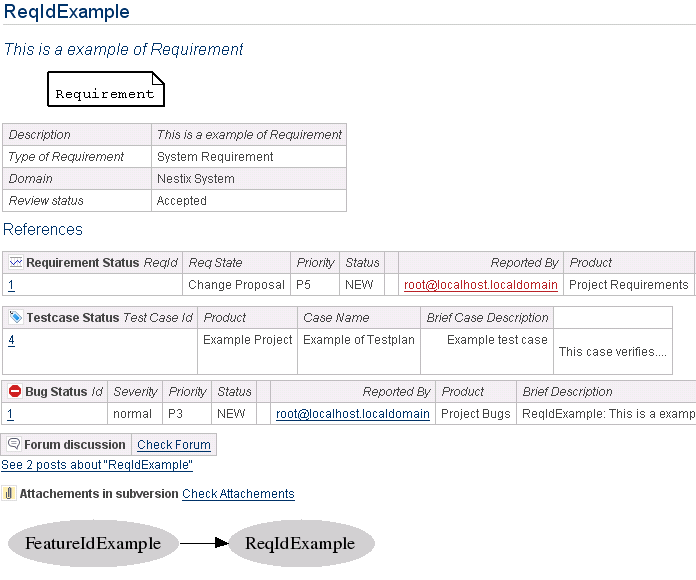 Kuva 21: Wikisivu sisältää informaatiota vika, testi ja vaatimustietokannoista Ohjelmistotestauksen kehittämiseksi on määritelty erilaisia standardeja kuten IEEE 829 [34] sekä ISEBstandardi [35].