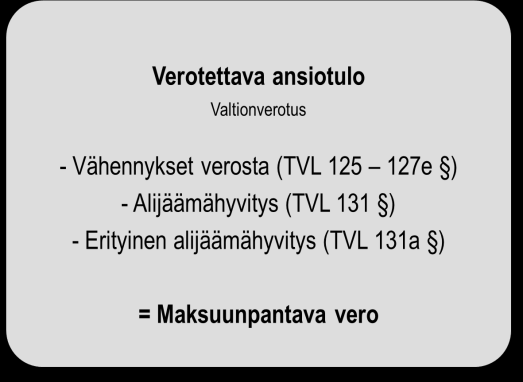 löin vero alarajan kohdalla on 18 718,75 euroa ja vero alarajan ylittävältä osalta 31,75 prosenttia. (HE 87/2012 vp, 11.) Kunnallisverotuksessa verotettavasta tulosta maksetaan kuntalain (17.3.1995/365) mukaan veroa kunnalle (TVL 130 ).