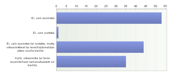 84. Jos käytetään asiantuntija-apua, keiden puoleen käännytään?