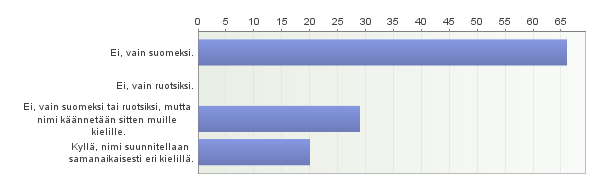 Avoimet vastaukset: saameksi, millä saamen kielellä tai kielillä? Avoimet vastaukset: muilla kielillä, millä?