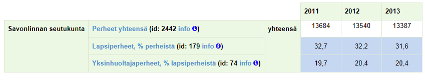 Hyvoke-projektin työtä jatkamaan on Itä-Savon sairaanhoitopiirin jäsenkuntiin perustettu kuntakohtaiset terveyden edistämistä koordinoivat ja kehittävät työryhmät (2007).