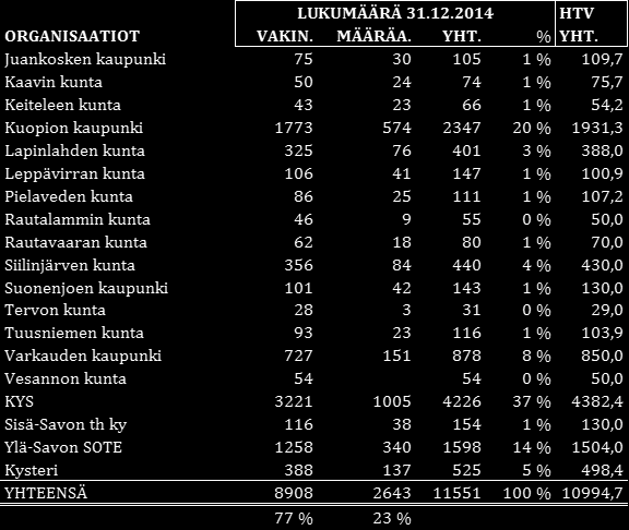 HENKILÖSTÖN MÄÄRÄ 5.