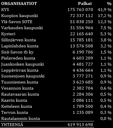 PALKKASUMMAT 2014 5.