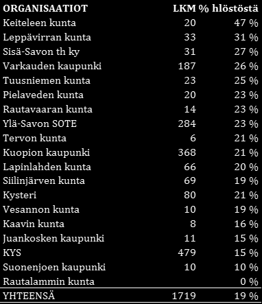 ELÄKEPOISTUMAENNUSTE 2015-