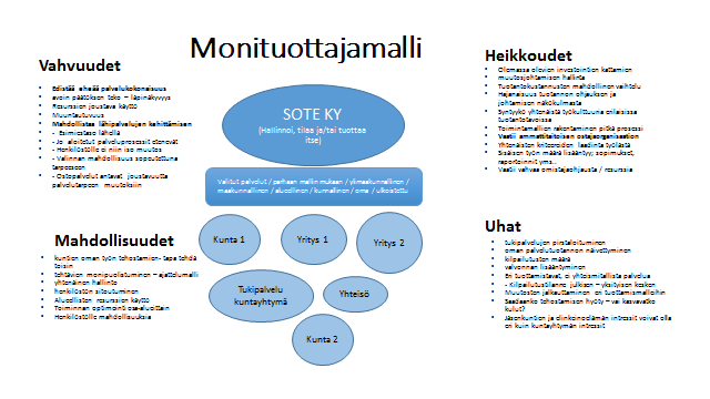 Tukipalvelutyöryhmän väliraportti 7 (8) 4.5.2015 2.6.