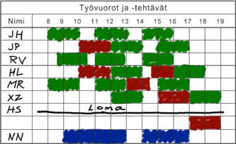 Hyvään ammattitaitoon kuuluu ergonomiaseikkojen hallinta: eri työtehtäviin sopivat työasennot ja -liikkeet. Hallintaan kuuluvat myös kuormitusta vähentävät työn vastaliikkeet.