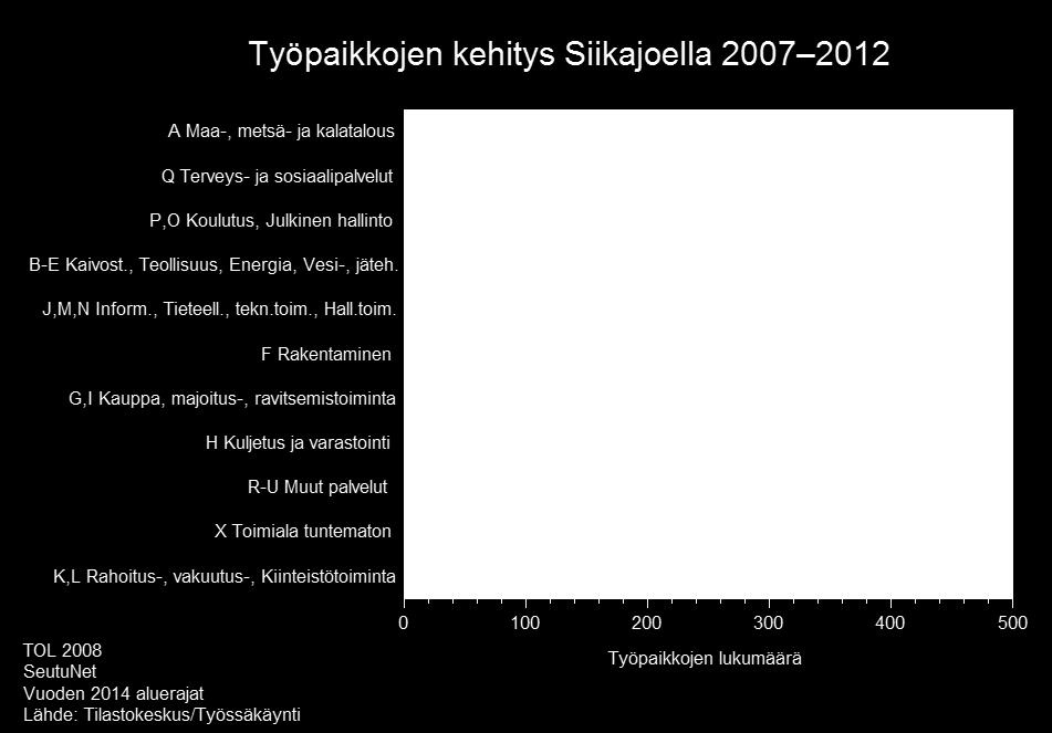 Elinkeinorakenne