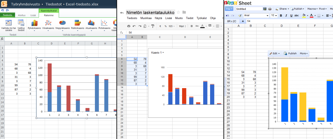 49 365:n Wordissa, Office 365:n PowerPoint sovelluksessa on kilpailijoiden lailla automaattinen tallennus ominaisuus.