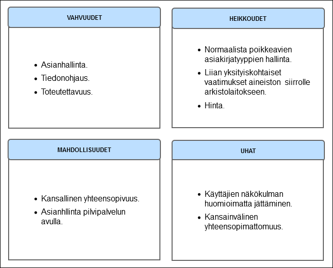 51 Asetelma 1. SÄHKE2-normin vahvuudet, heikkoudet, mahdollisuudet ja uhat.