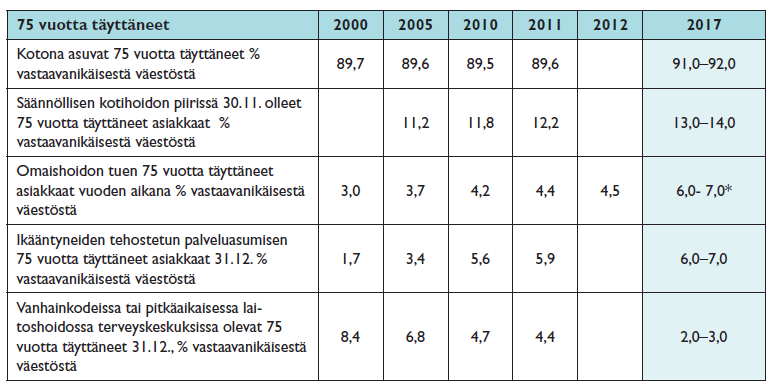 5. PALVELUJEN RAKENNE 2/2 Valtakunnalliset tavoitteet, joita kuntien on