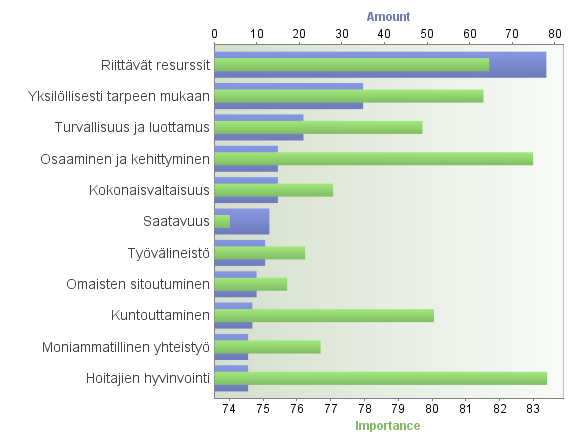 Mikä on tärkeää kotihoidon palveluissa tulevaisuudessa?