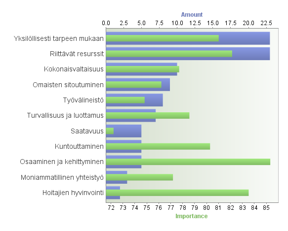 Lohja Mikä on tärkeää kotihoidon palveluissa tulevaisuudessa?