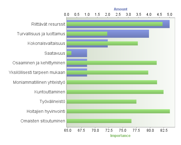 Inkoo Mikä on tärkeää kotihoidon palveluissa tulevaisuudessa?