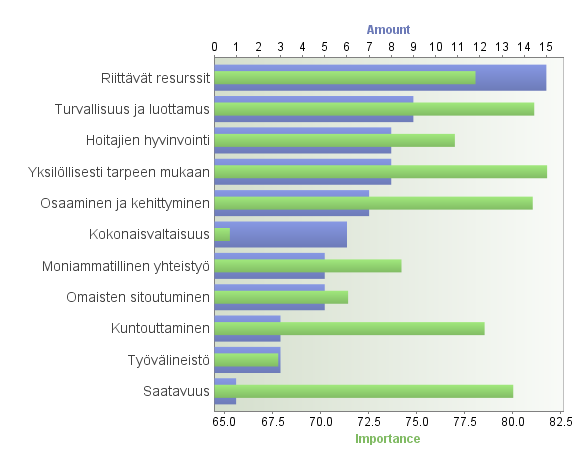 Lappeenranta itäinen Mikä on tärkeää kotihoidon palveluissa tulevaisuudessa?