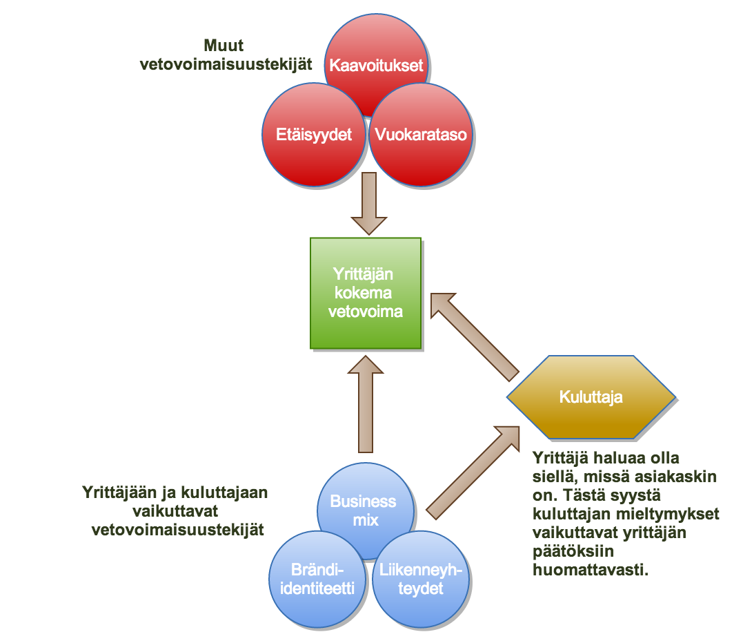 24 Kuvio 3.