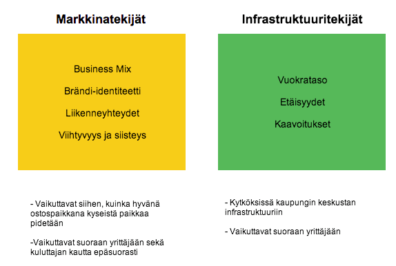 68 vahvasti kytköksissä kaupungin keskustan infrastruktuuriin.