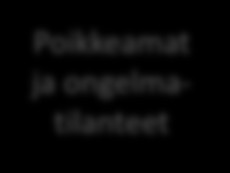 Hyvä sopimisen käytäntö Sopimisen elementit ovat keskusteltavia asioita YHTEISET TAVOITTEET TEKEMINENv astuut ja velvollisuudet RAHA kulujen, voiton ja riskin jako OIKEUDET omistus, voimassaolo