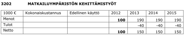 STRATEGIAA KOSKEVIA TOIMENPITEITÄ III Rovaniemen kaupungin Talousarvio 2012 ja taloussuunnitelma 2013 2015 Elinkeinotoimen resurssit kohdistetaan kaupunginvaltuuston hyväksymän elinkeinojen