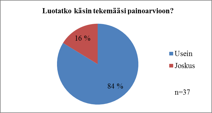 47 KUVIO 9. Painoarvio käsin KUVIO 10. Painoarvioon luottaminen Kartoitimme kätilöiden taitoa tunnistaa perä- ja poikkitila ulkotutkimuksen perusteella.